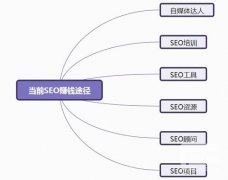 当前通过SEO盈利的主流模式剖析与定位