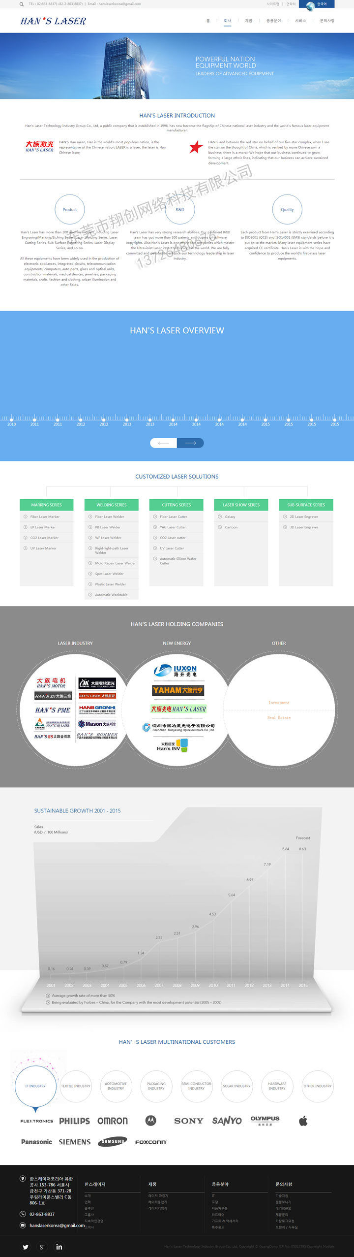 广东网络公司介绍手机网站界面设计的技巧
